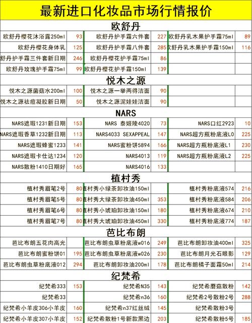 化妆品最新 采购 求购