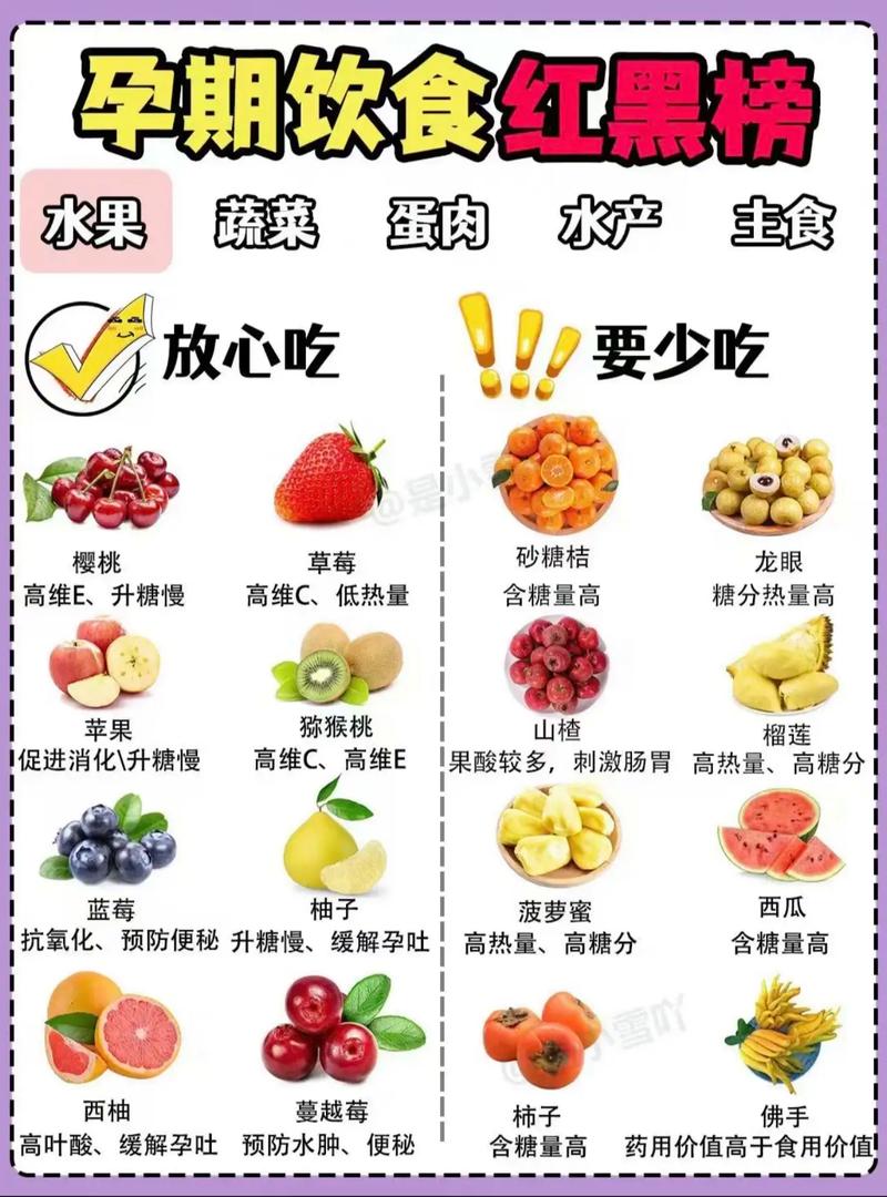 孕妇吃什么对身体好