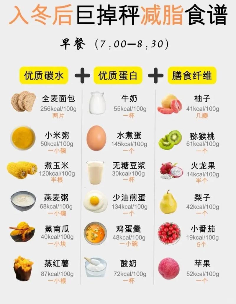 一天三顿吃什么可以减肥明显