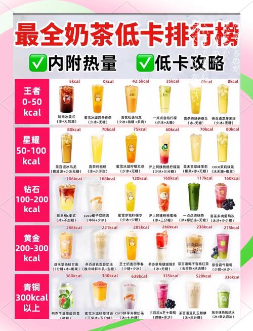 奶茶为什么热量高