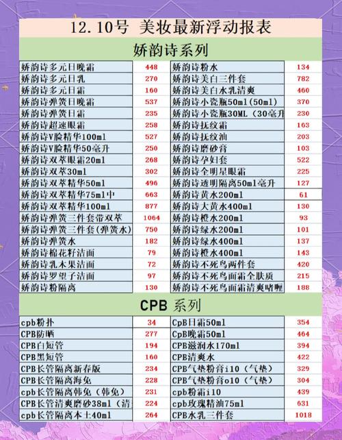 求购化妆品最新信息
