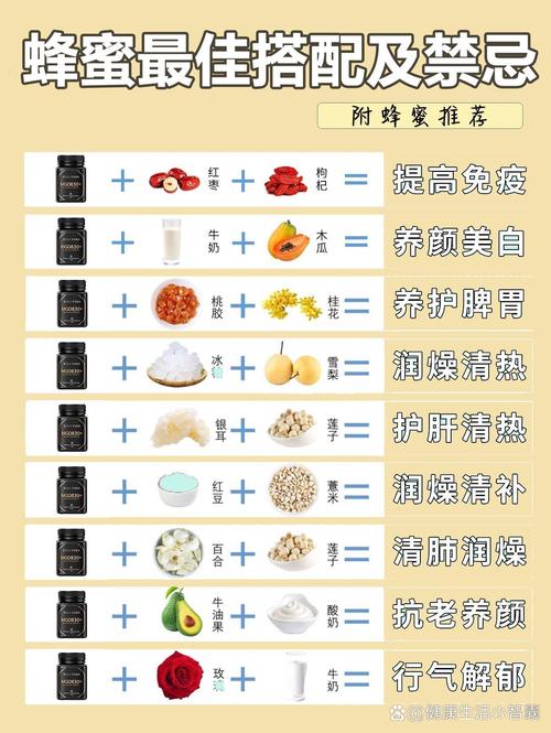 蜂蜜和什么搭配最好