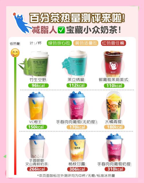 为什么奶茶热量高