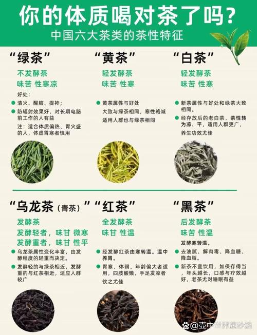 红茶什么时候喝减肥