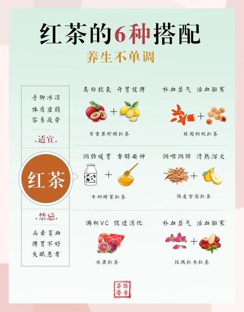 红茶什么时候喝减肥
