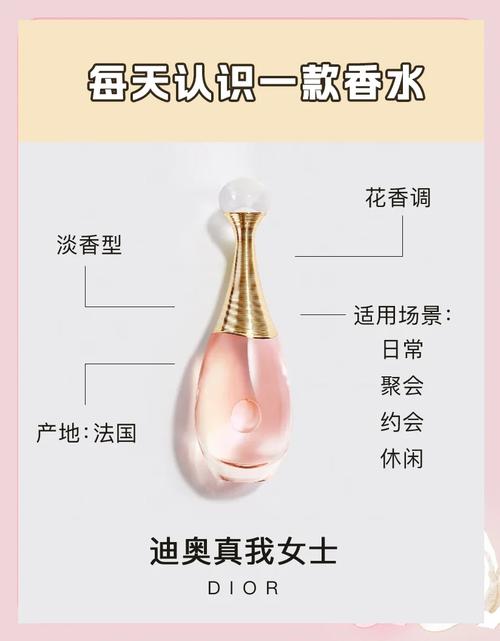 迪奥真我香水最新日期