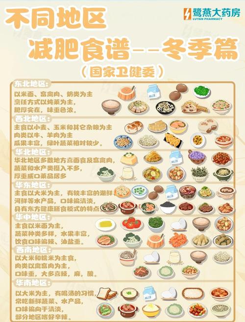 冬天吃什么减肥最有效