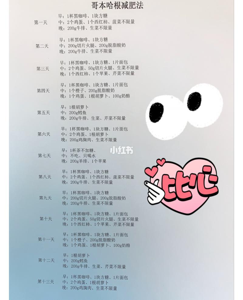 为什么叫哥本哈根减肥法