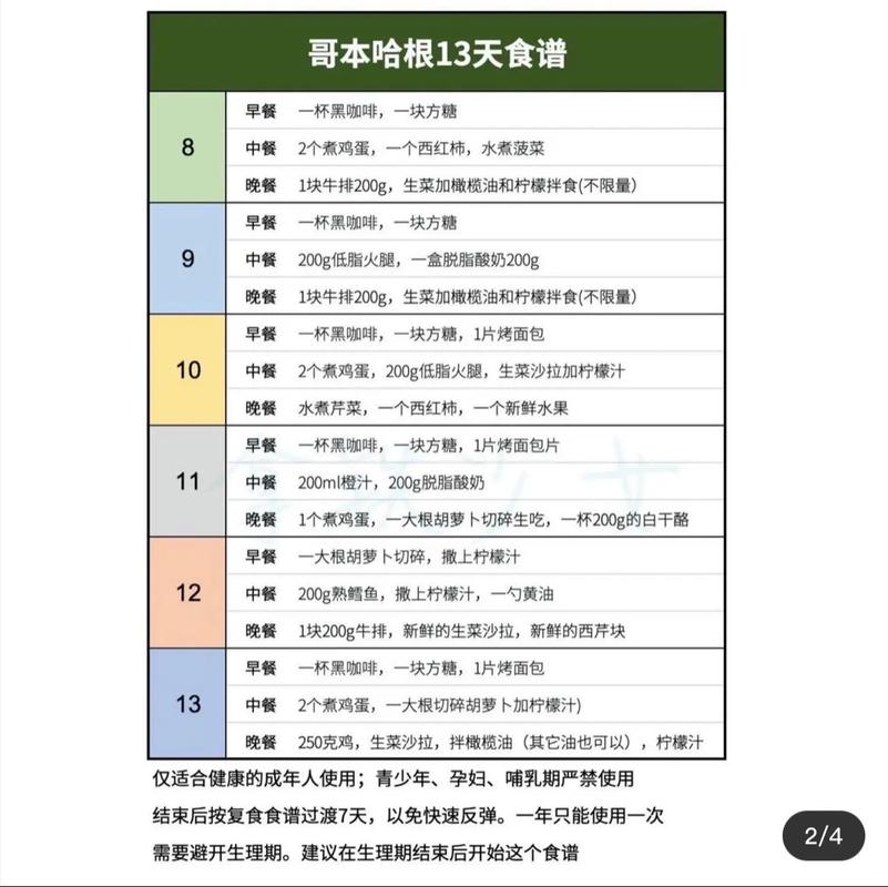 为什么叫哥本哈根减肥法