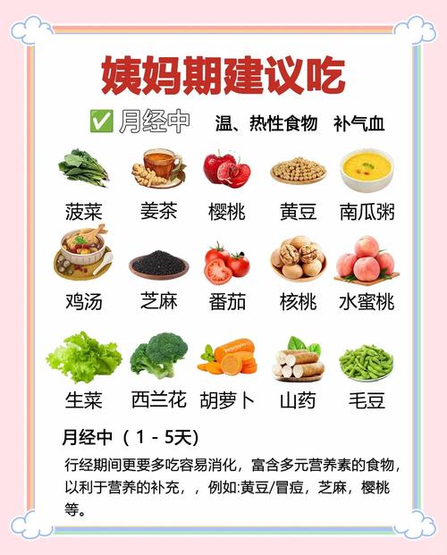 经期吃什么可以减肥