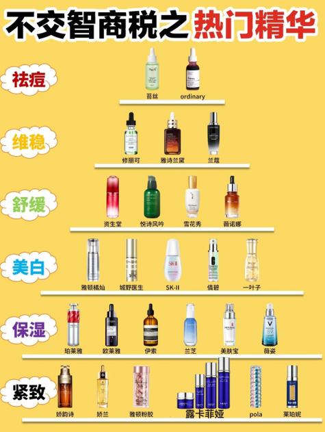 护肤品最新技术