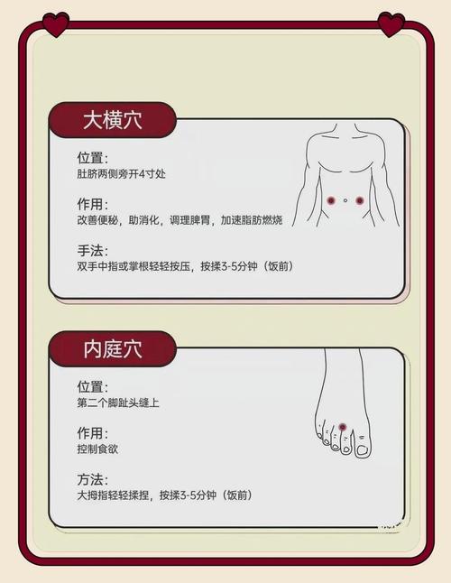 减肥按摩什么穴位