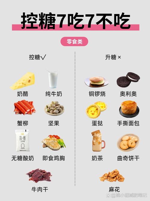 什么糖可以减肥吗