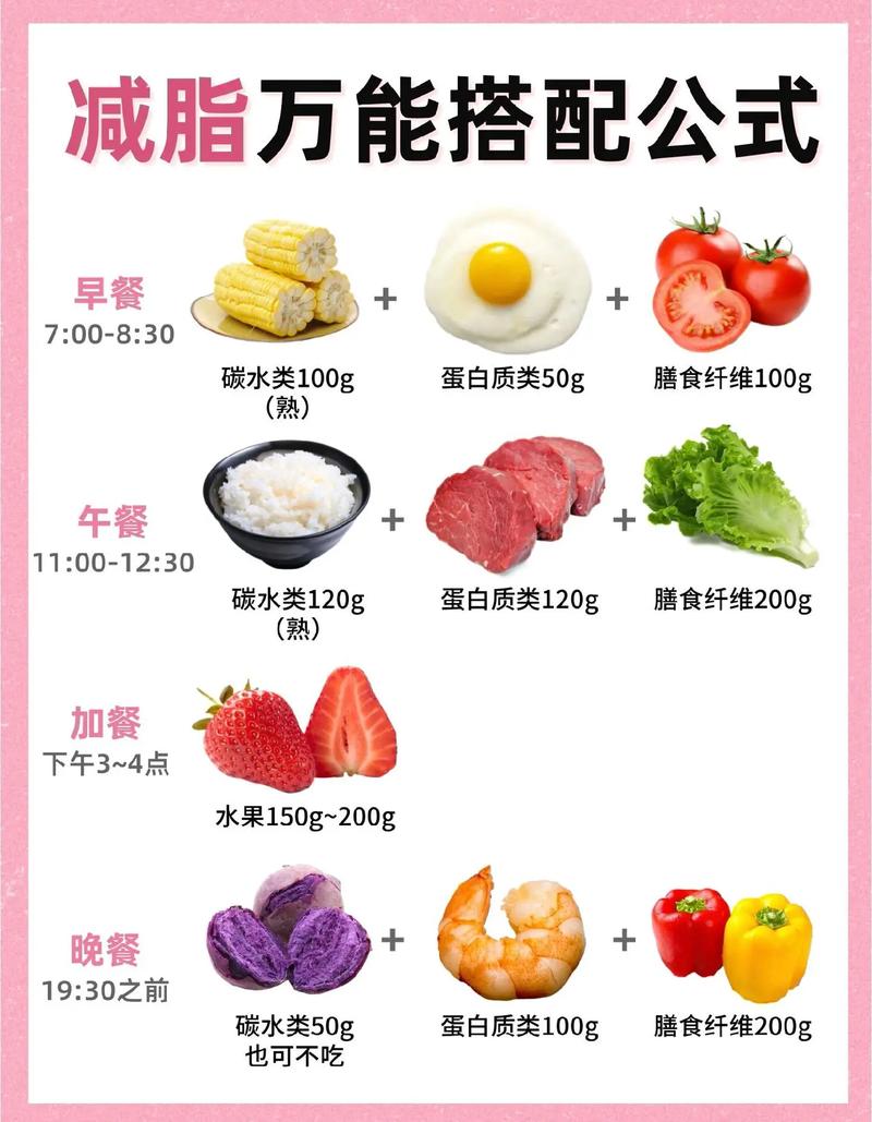 什么是代餐减肥