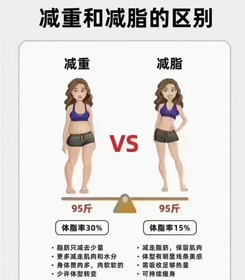 什么是代餐减肥