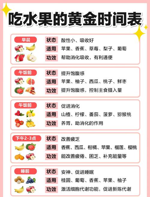 什么时间吃水果可以减肥方法