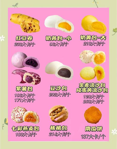 平时早餐吃什么可以减肥