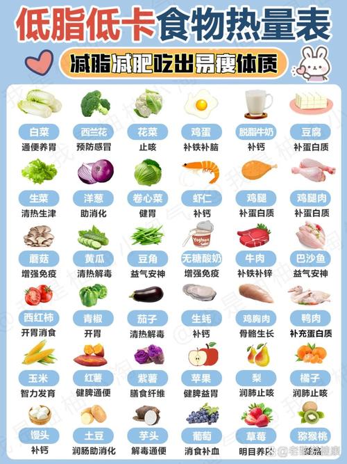 减肥最不能吃什么食物有哪些食物