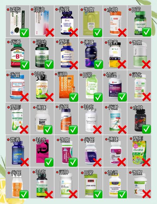 减肥需要什么补剂