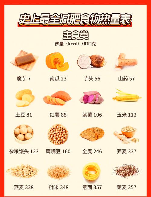 减肥什么食物热量低
