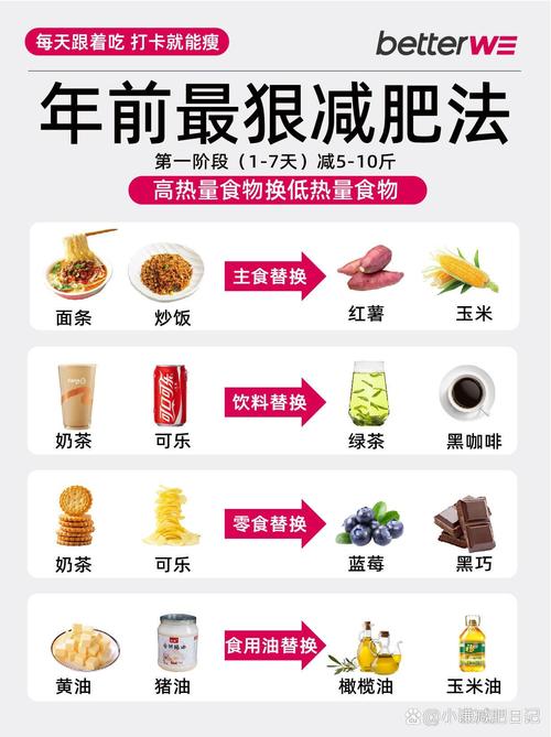 男人吃什么增肥