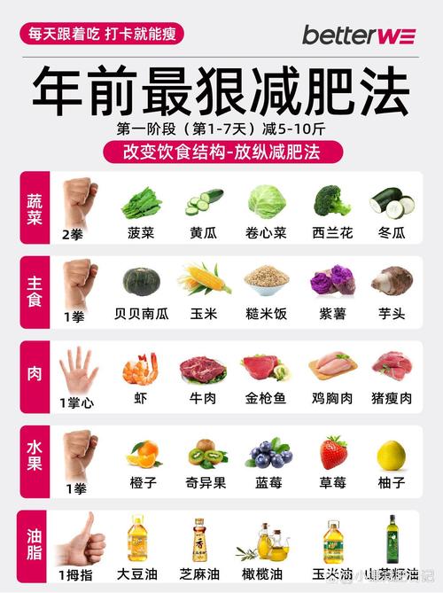 男人吃什么增肥