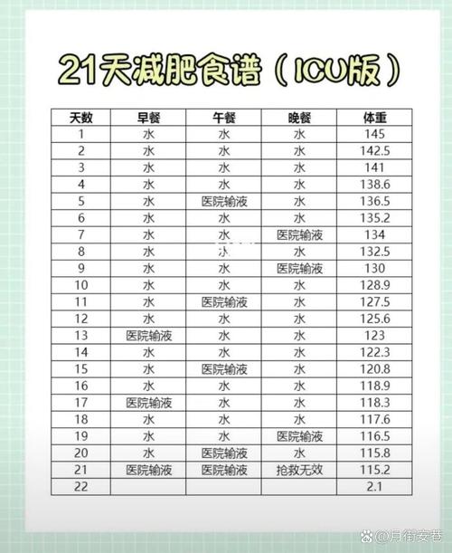 减肥辟谷什么意思