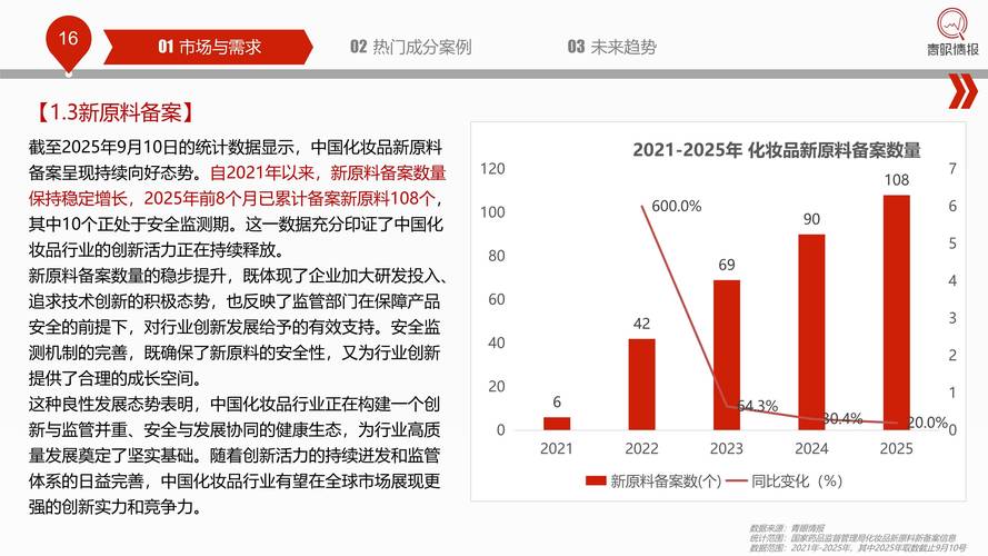 化妆品领域最新研究