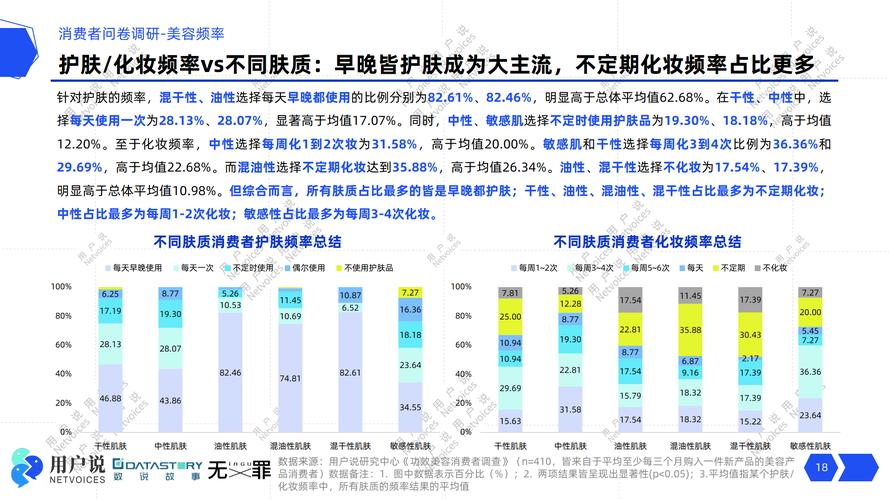 化妆品领域最新研究