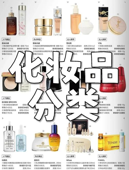 化妆品领域最新研究