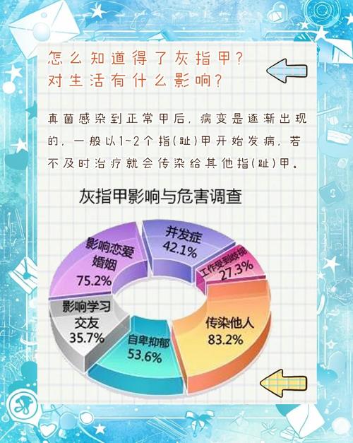 灰指甲有什么影响