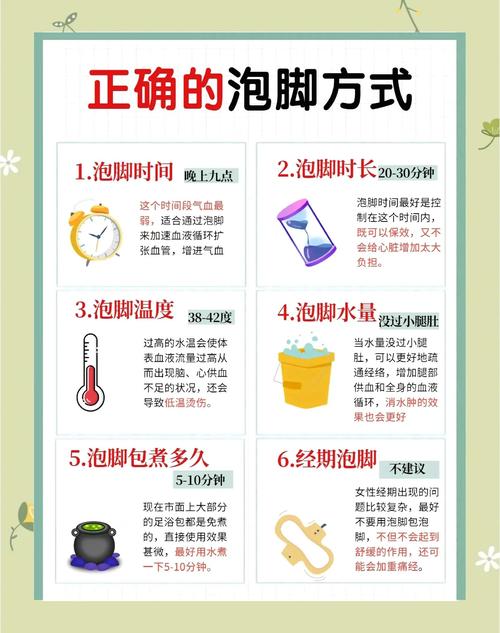 有什么泡脚减肥法