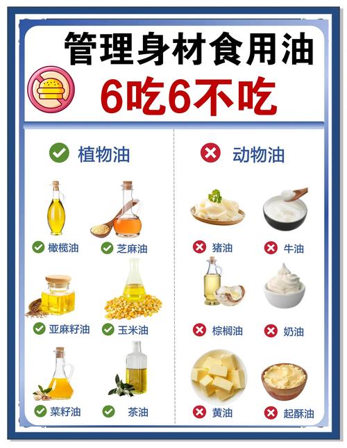 吃什么油不长胖