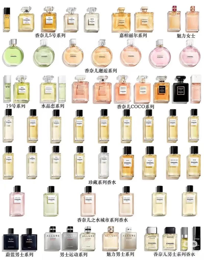 chanel最新香水价格查询
