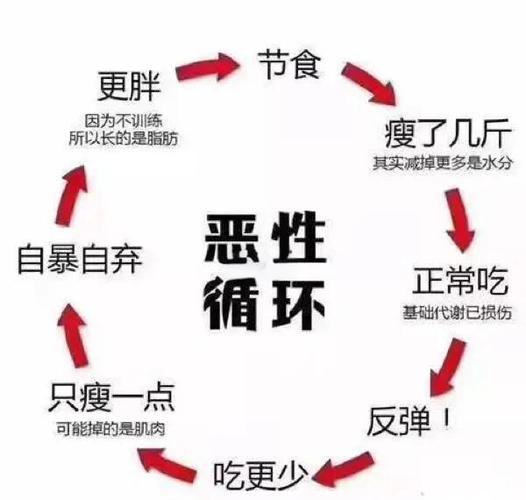 为什么节食减肥肌肉疼