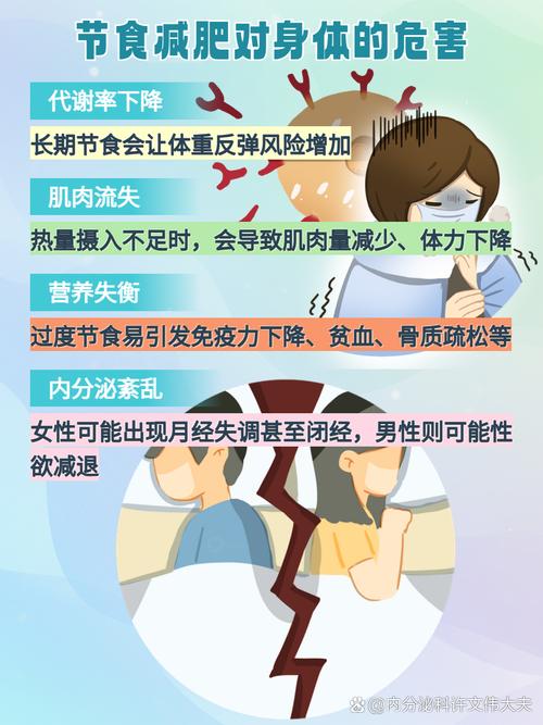 为什么节食减肥肌肉疼