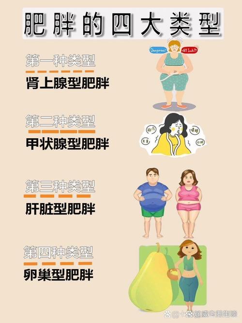 为什么减肥过后一直胖