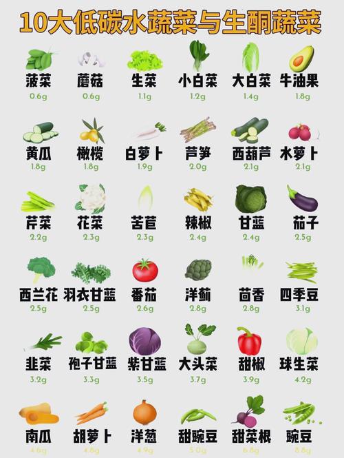 生吃什么蔬菜能减肥吗