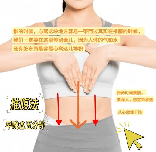 揉什么部位容易减肥