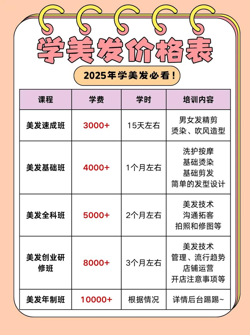 2025理发店最新活动