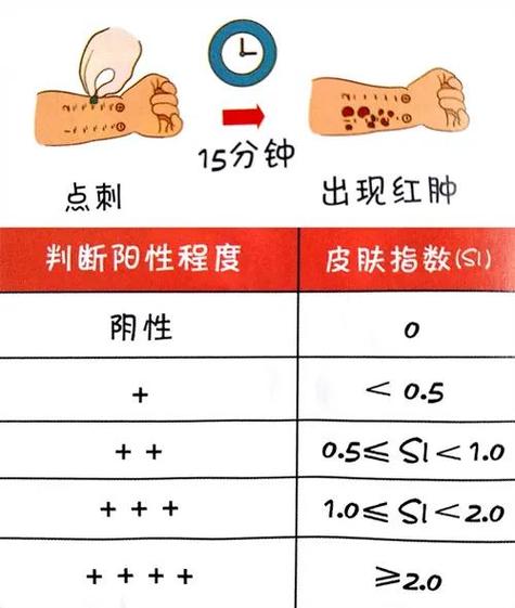 皮肤阳性什么意思