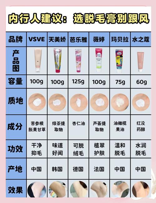 什么季节脱毛最好