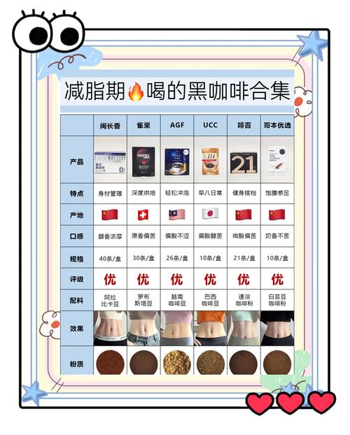 咖啡加什么减肥