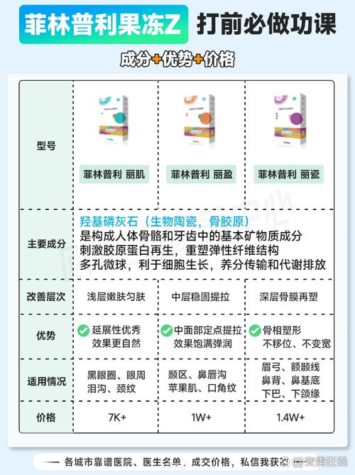 丽普司肽最新价格