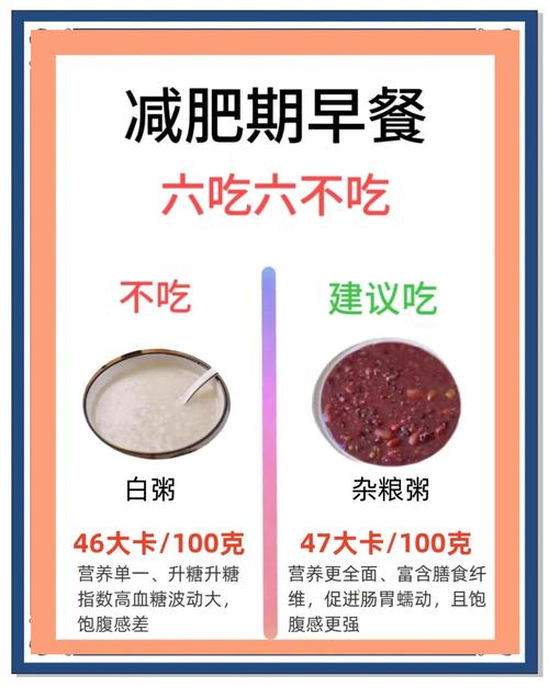 减肥早上该吃什么