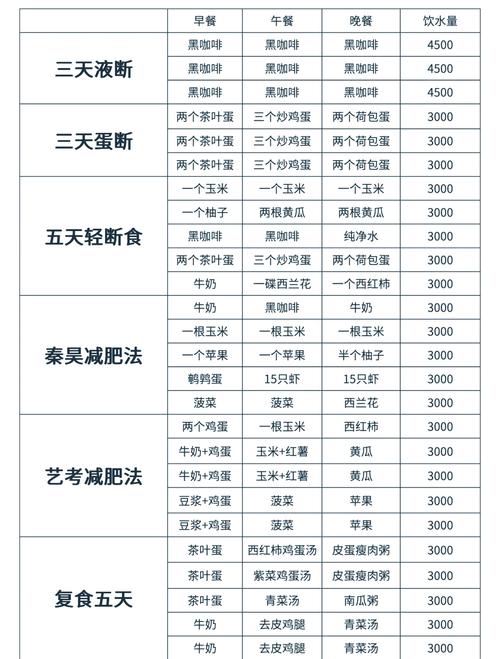 减肥有什么项目