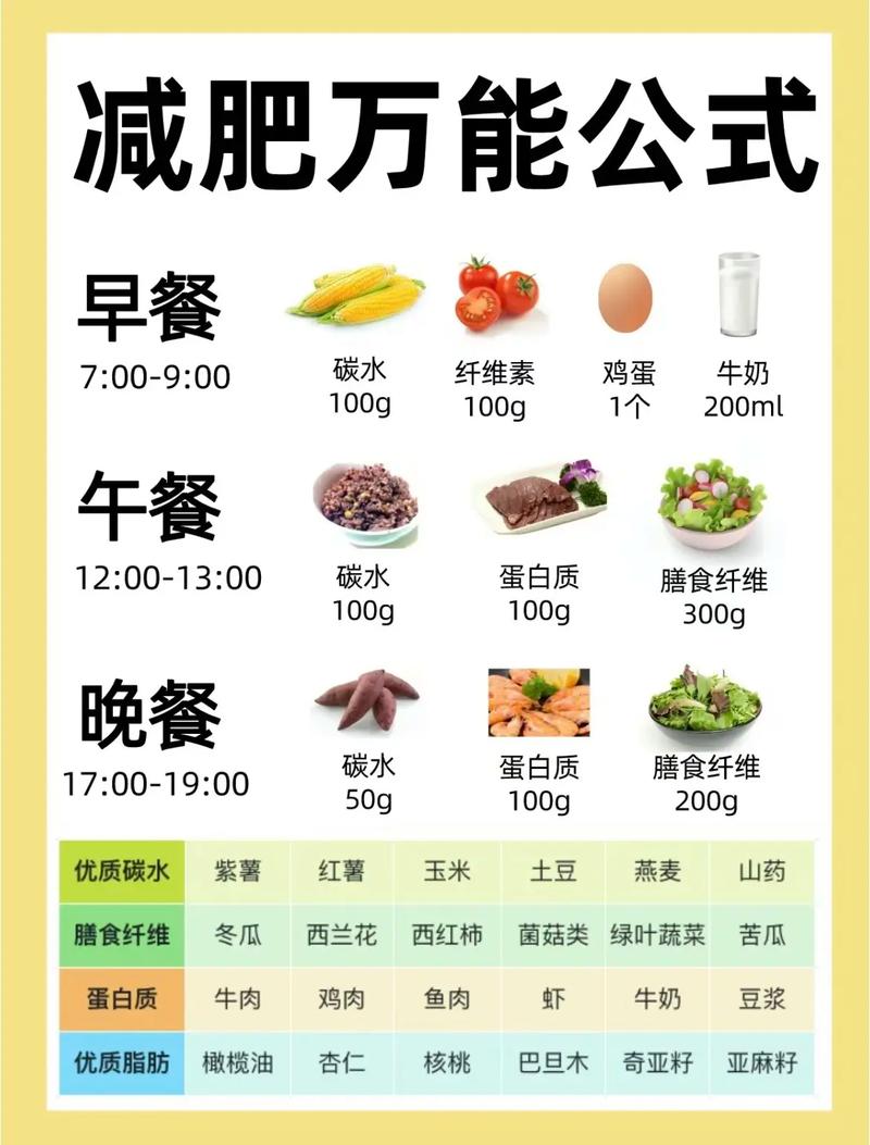 减肥有什么项目