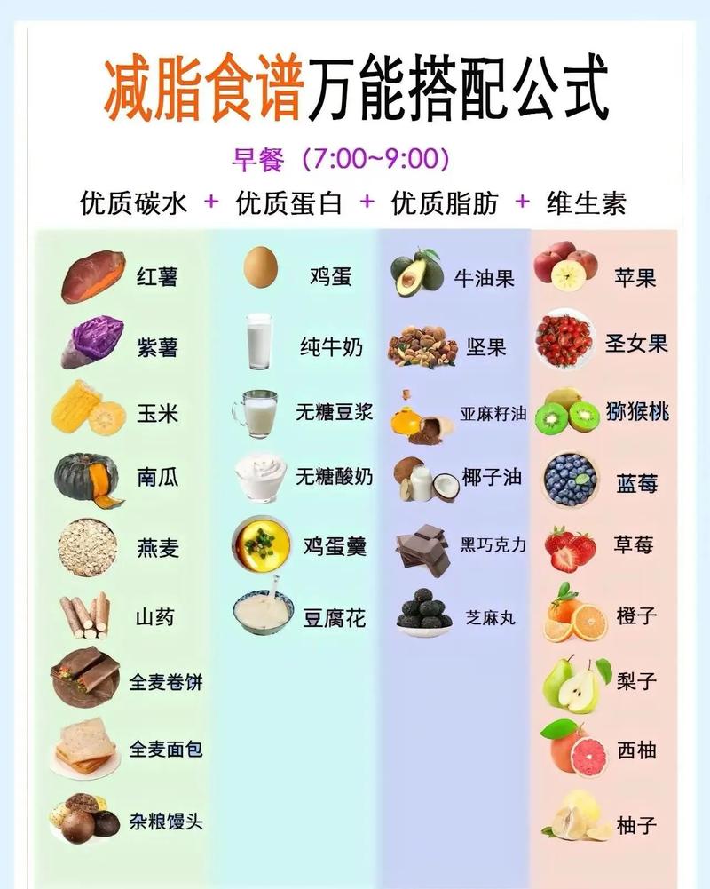 减肥以后饮食注意什么