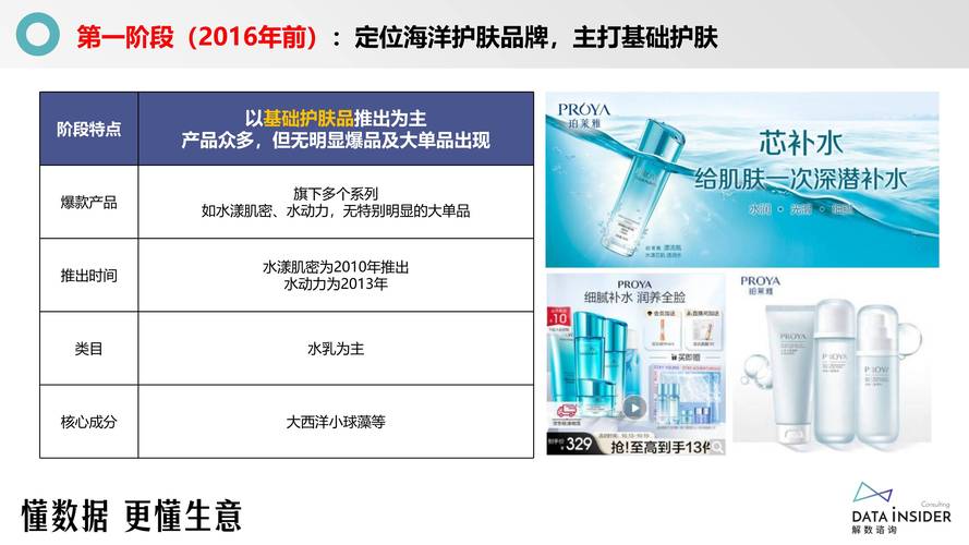 珀莱雅最新新闻