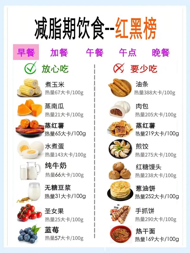 减肥需要每天摄取什么